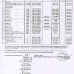 Учени: Хвостът не е опасен.