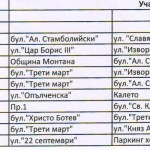 ТАЗИ СЕДМИЦА СЛАГАТ АСФАЛТ НА „СЛАВЯНСКА” И"АНТИМ”