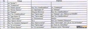 ТАЗИ СЕДМИЦА СЛАГАТ АСФАЛТ НА „СЛАВЯНСКА” И"АНТИМ”
